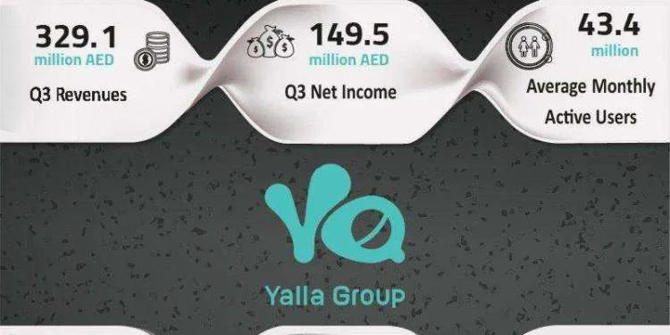 Yalla Group Reports Steady Revenue Growth and Expanding User Base in Q3 2025