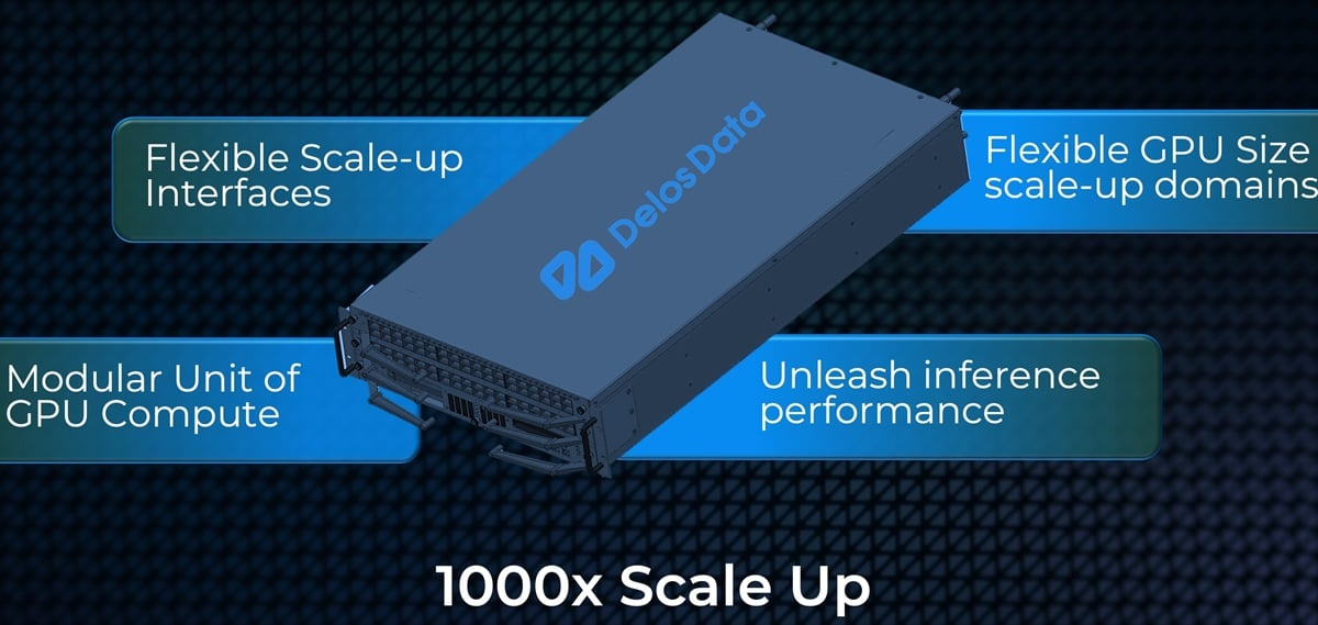 Delos Data improves inference with 1000X higher scale