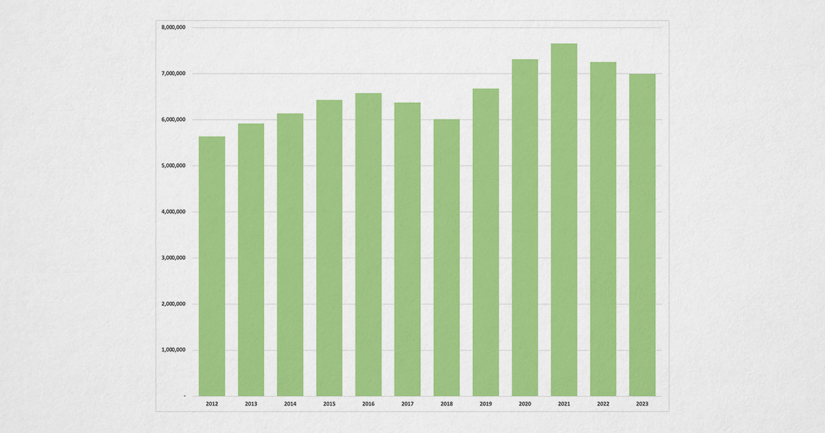 Looking back at Balsamiq’s 2023