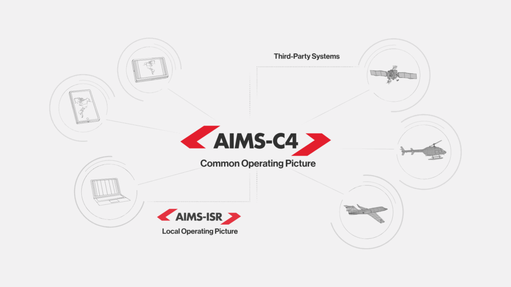 How MissionLink Supports Integration and Interoperability of the CarteNav Ecosystem
