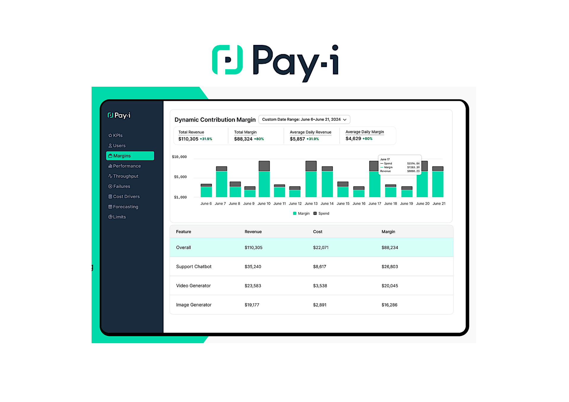 Ex-Microsoft Execs Bag $4.9M to Measure GenAI ROI