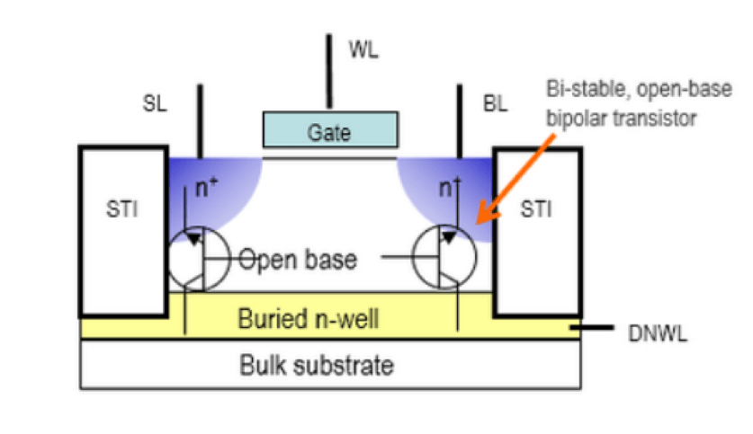 Zeno Semi Expands On-Chip Memory