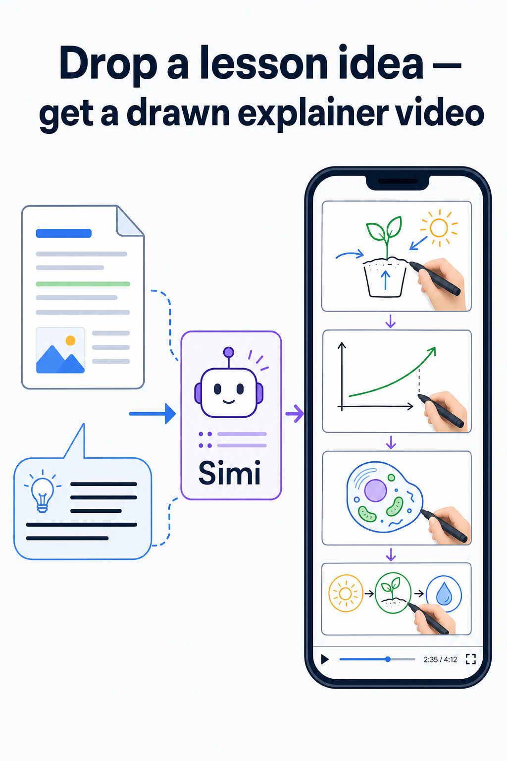 Simi by Lamina Labs: Whiteboard Explainer Videos From Prompts and Documents