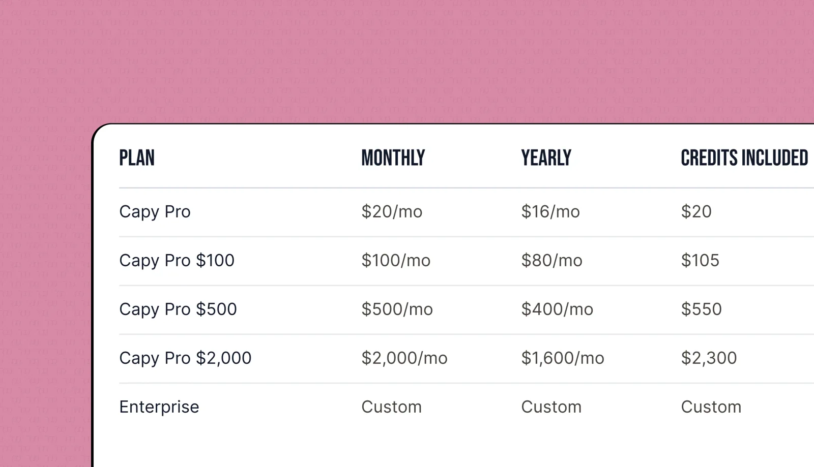 New Capy Pro Tiers: Subscriptions That Scale With You