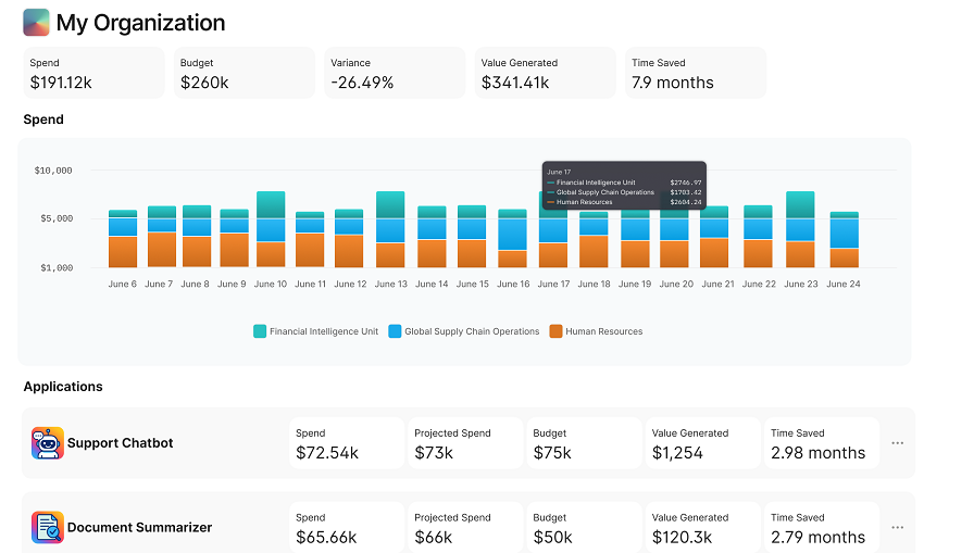 Pay-i launches with $4.9M to ease AI application cost tracking