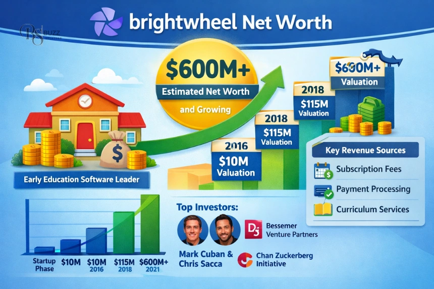 Brightwheel: The EdTech Disruptor's Journey