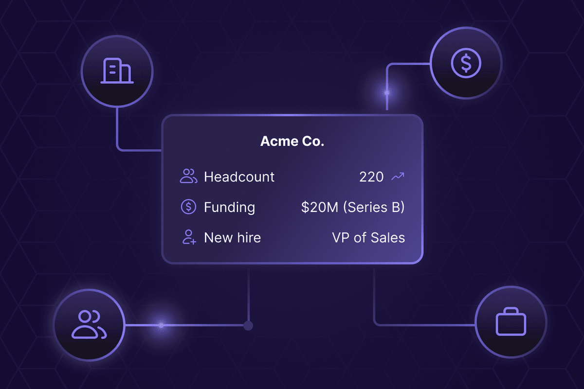 Account-Based Intelligence in B2B Sales
