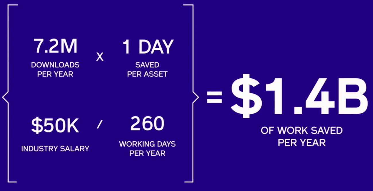 Some Unity Asset Store creators are making $30,000 per month