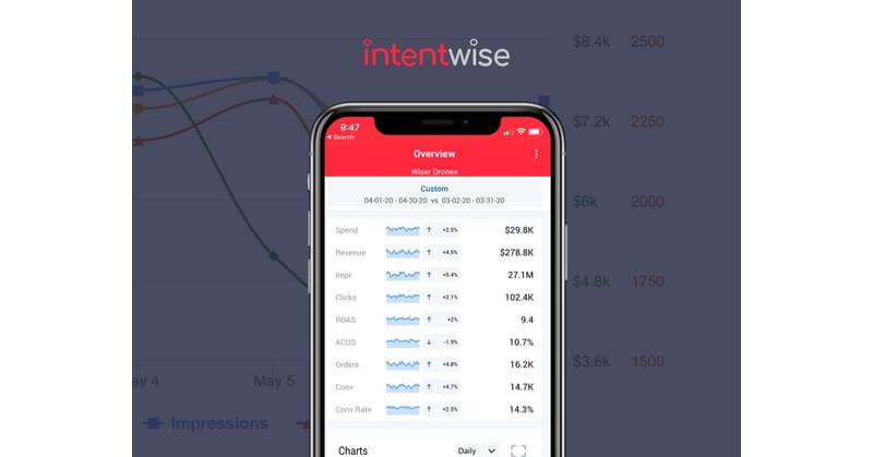 Intentwise launches a free mobile app, giving users the ability to track Amazon advertising performance anywhere, anytime