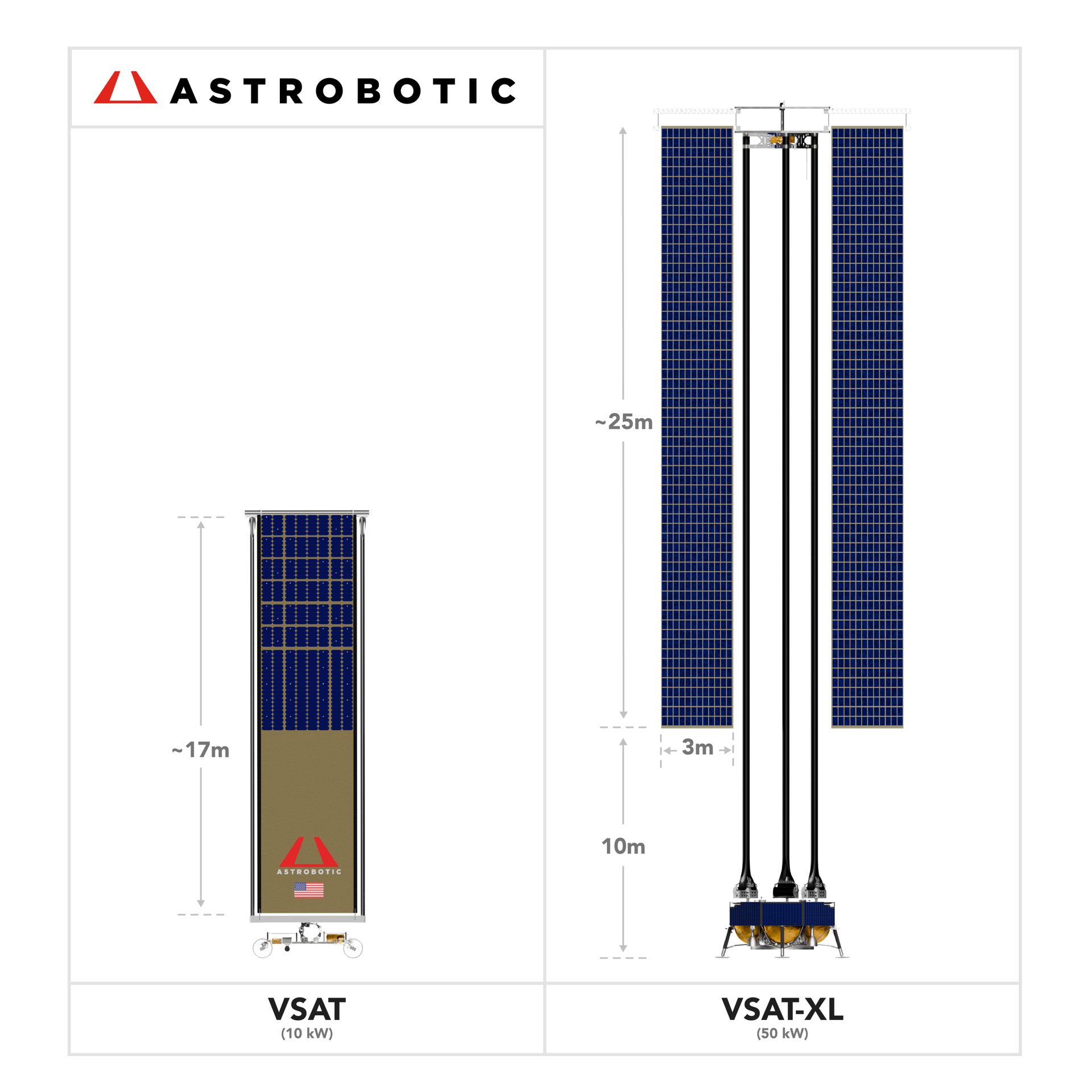 Astrobotic Developing XL Solar Array Tech for Lunar Power Infrastructure