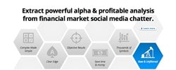 PsychSignal