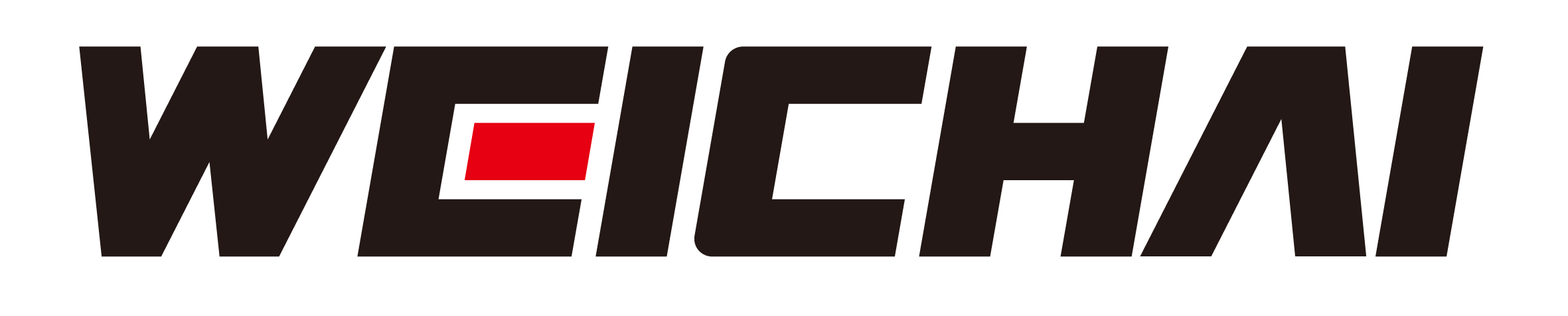 Weichai Power Co.