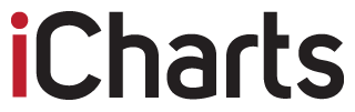 iCharts