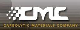Carbolytic Materials