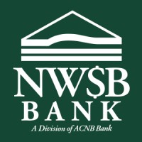 Acnb