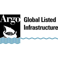 Argo Investments