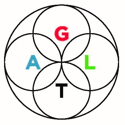 General Automation Lab Technologies