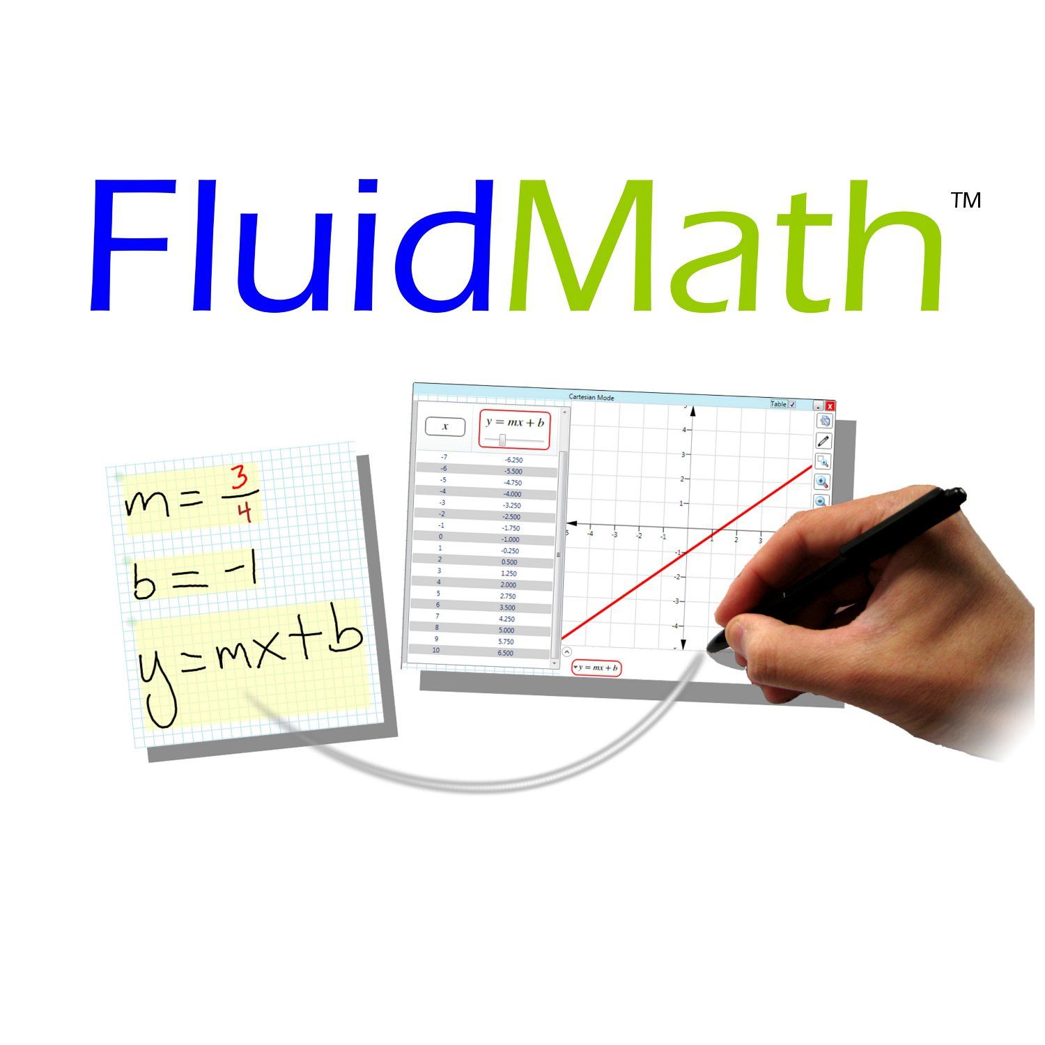 Fluidity Software