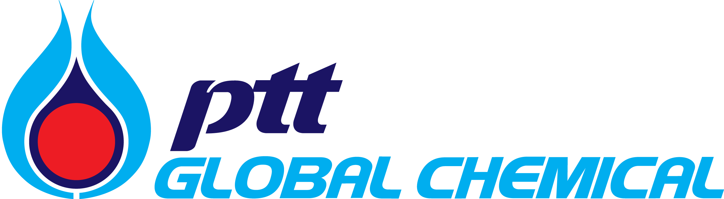 PTT Global Chemical Public Company