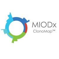 Miodx