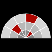Palladio Biosciences logo