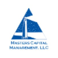 Masters Capital Management