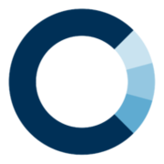 Closed Loop Partners logo