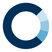 Closed Loop Fund