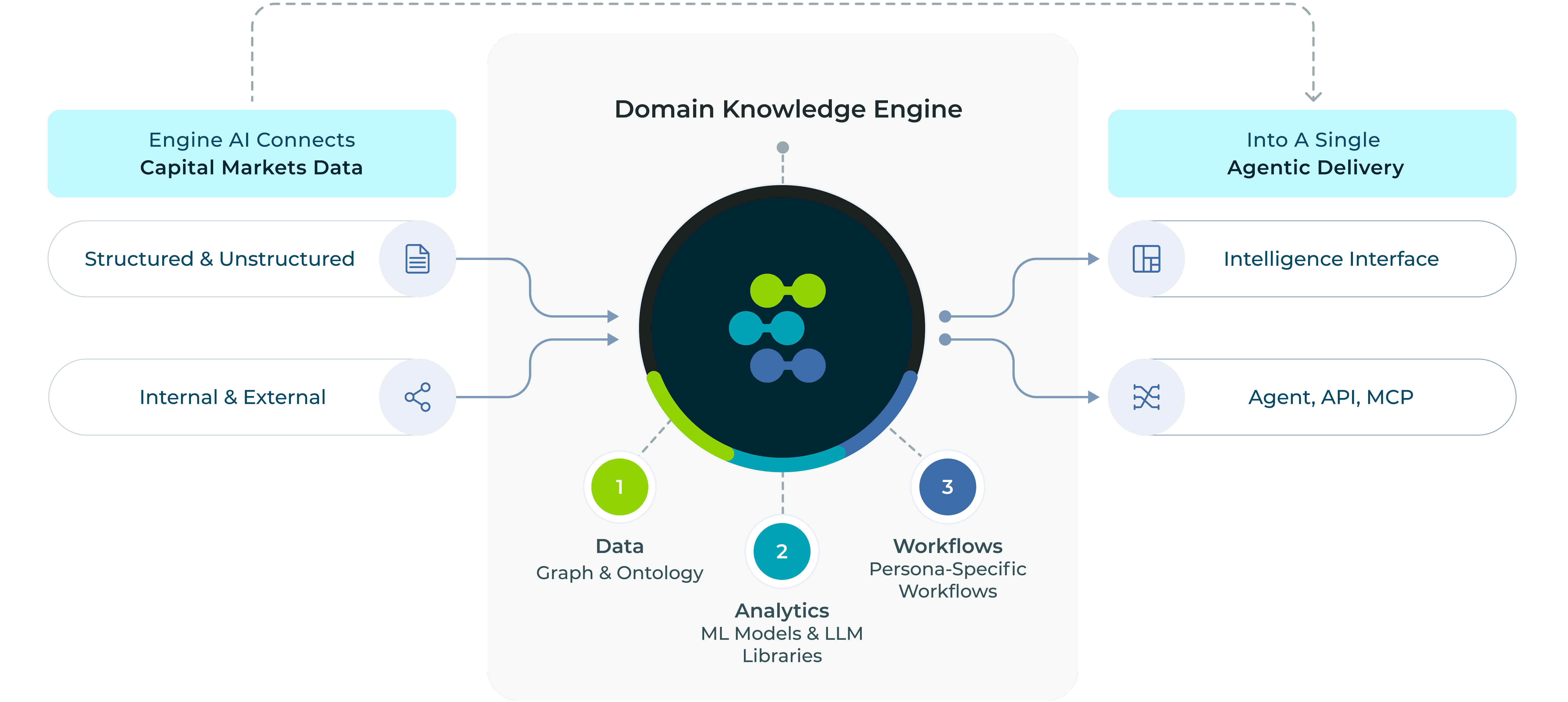 Capital Markets Knowledge Graph logo